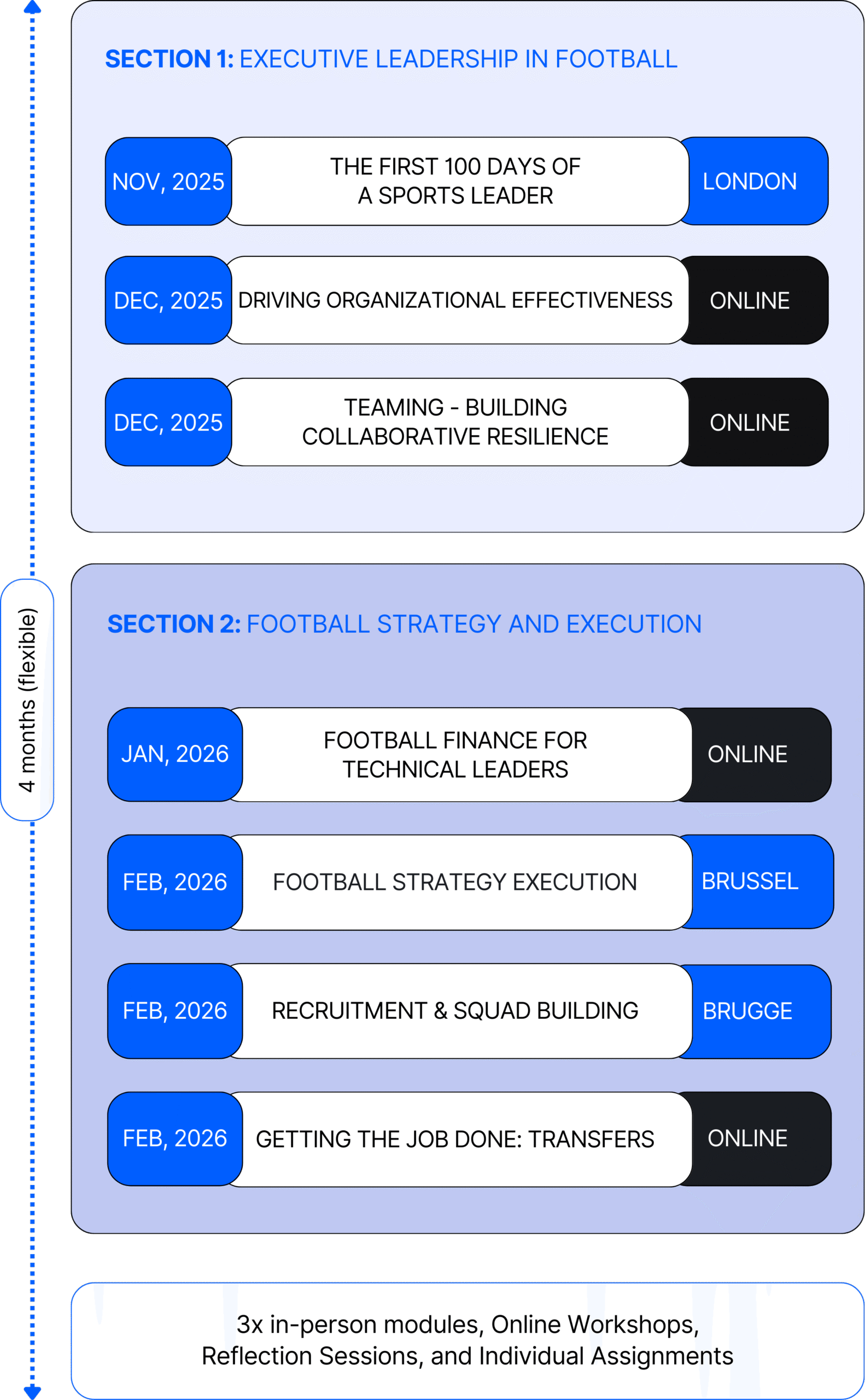 Learning Journey_Executive Diploma in Football Directorship_FOCUS Sports Business School
