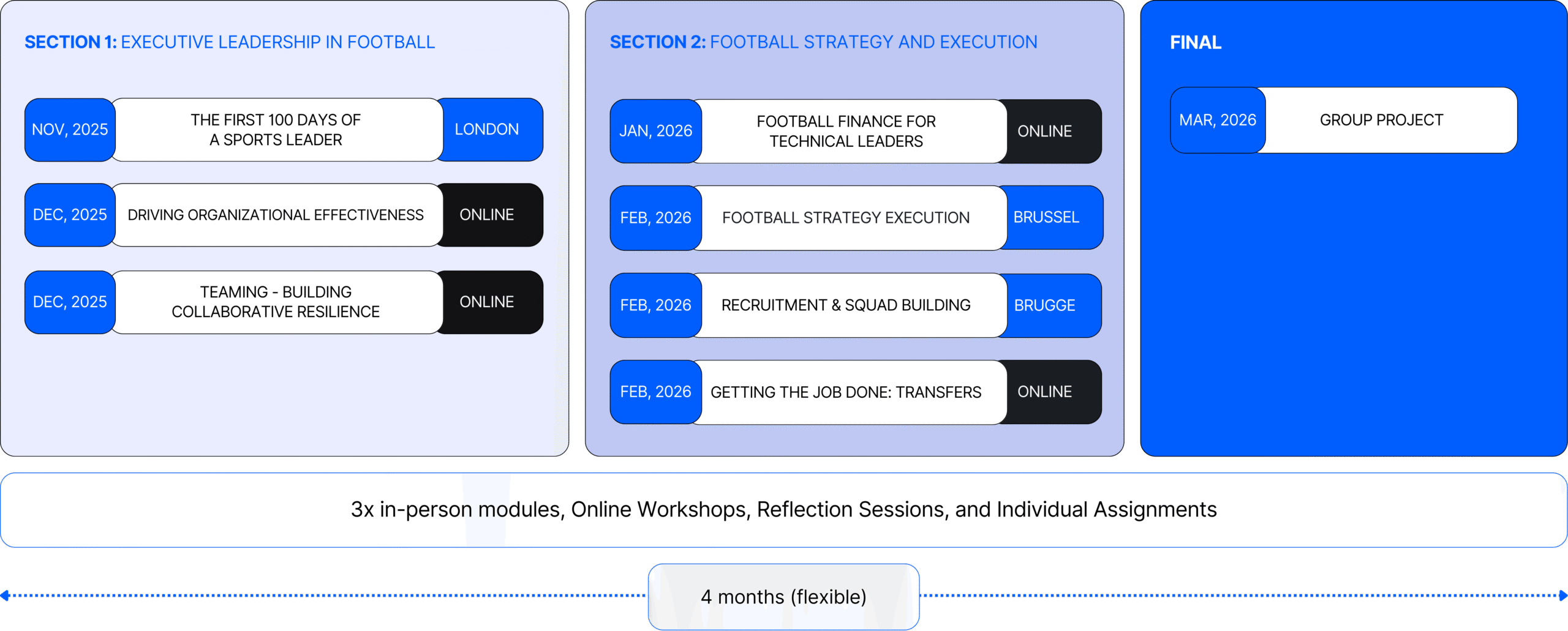 Learning Journey_Executive Diploma in Football Directorship_FOCUS Sports Business School
