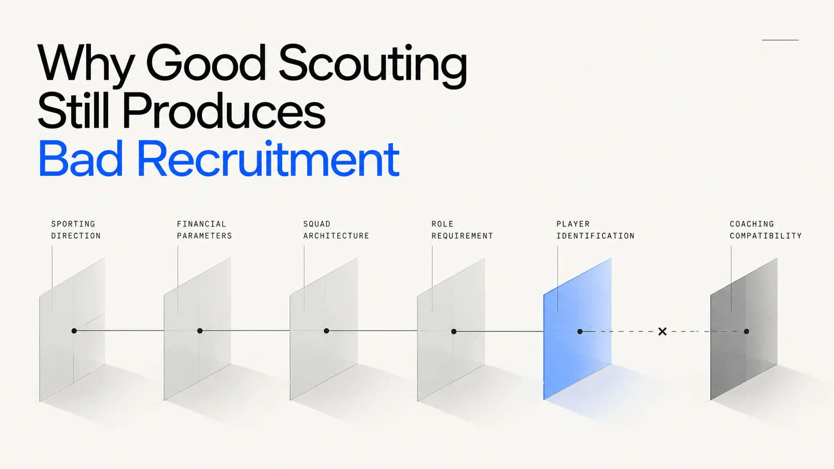 Why Good Scouting Fails